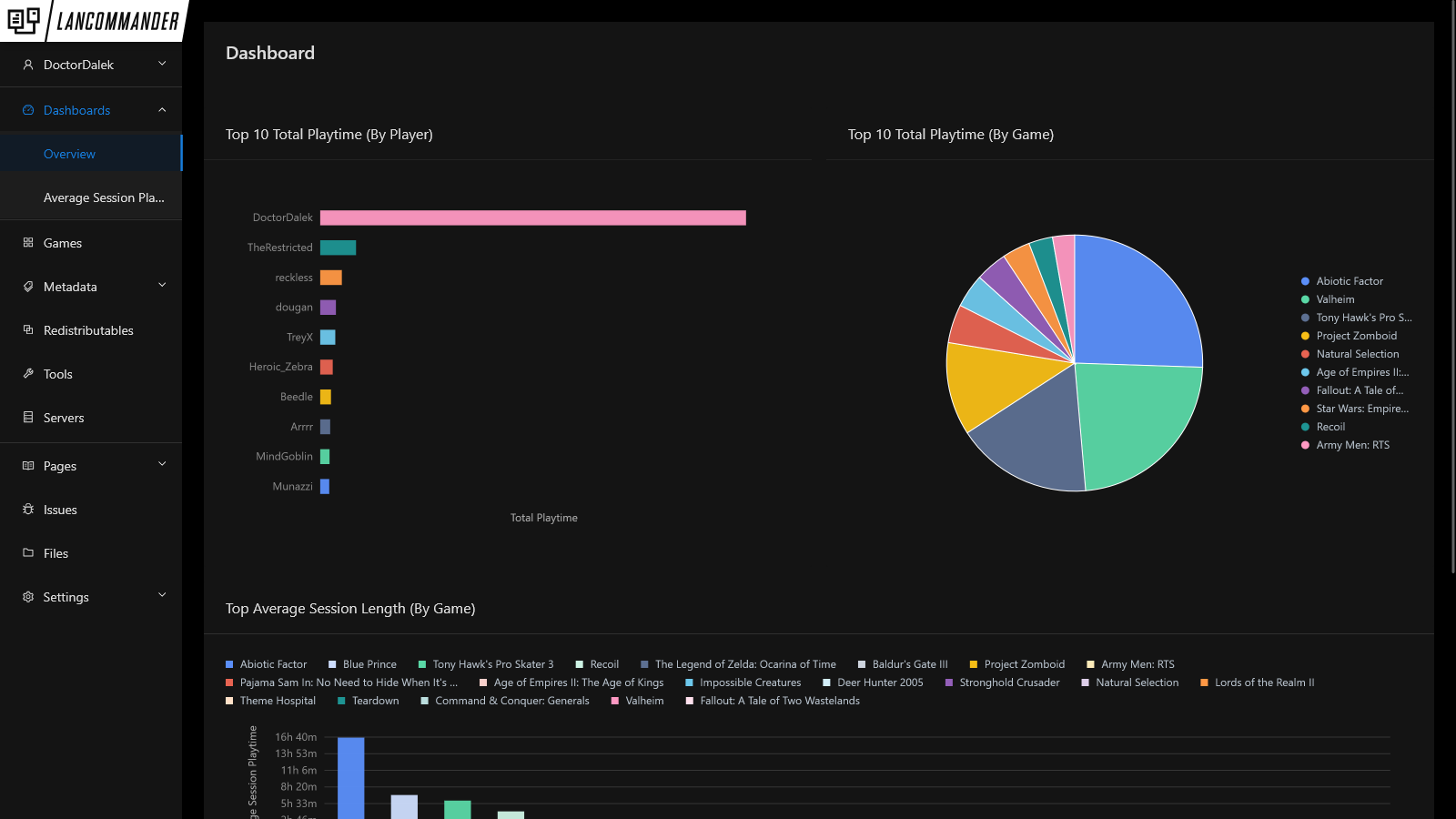 Dashboarding